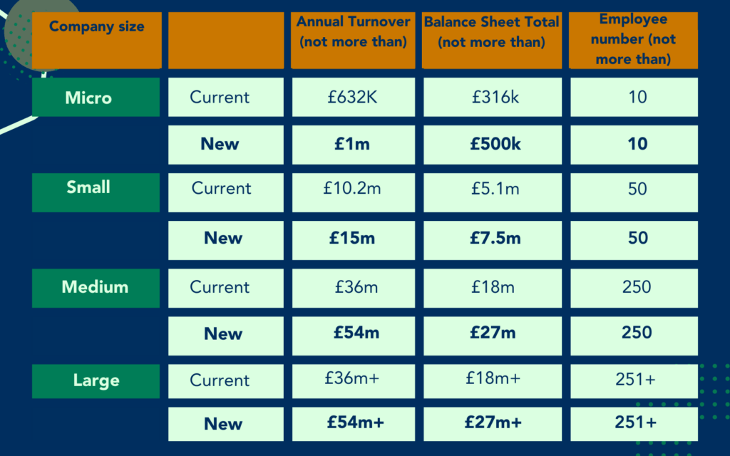 table of company size thresholds current and proposed new